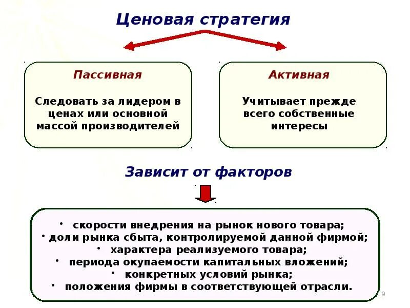 Активная ценовая политика. Инструменты ценовой политики в маркетинге. Ценовая стратегия картинки. Активная ценовая политика. Ценовая политика предприятия картинки.