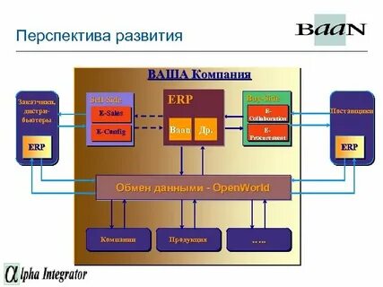 Аппаратная архитектура