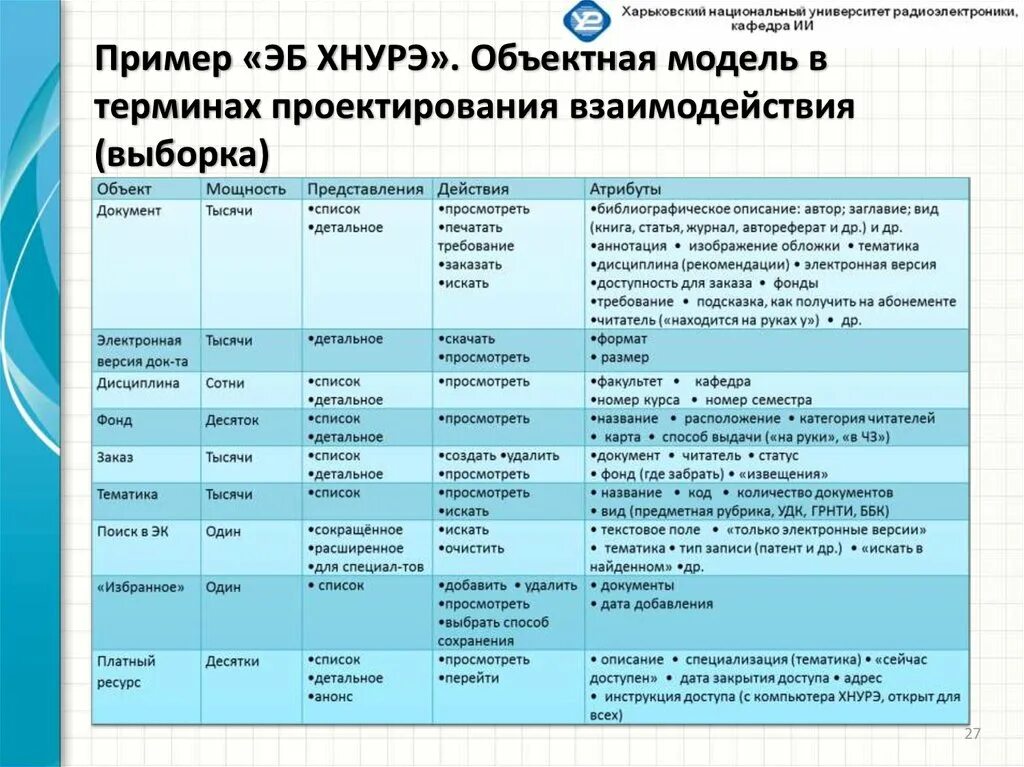 Виды кафедры. Название кафедры пример. Наименование кафедры образец. Наименование факультета примеры. Названия кафедр в вузах.