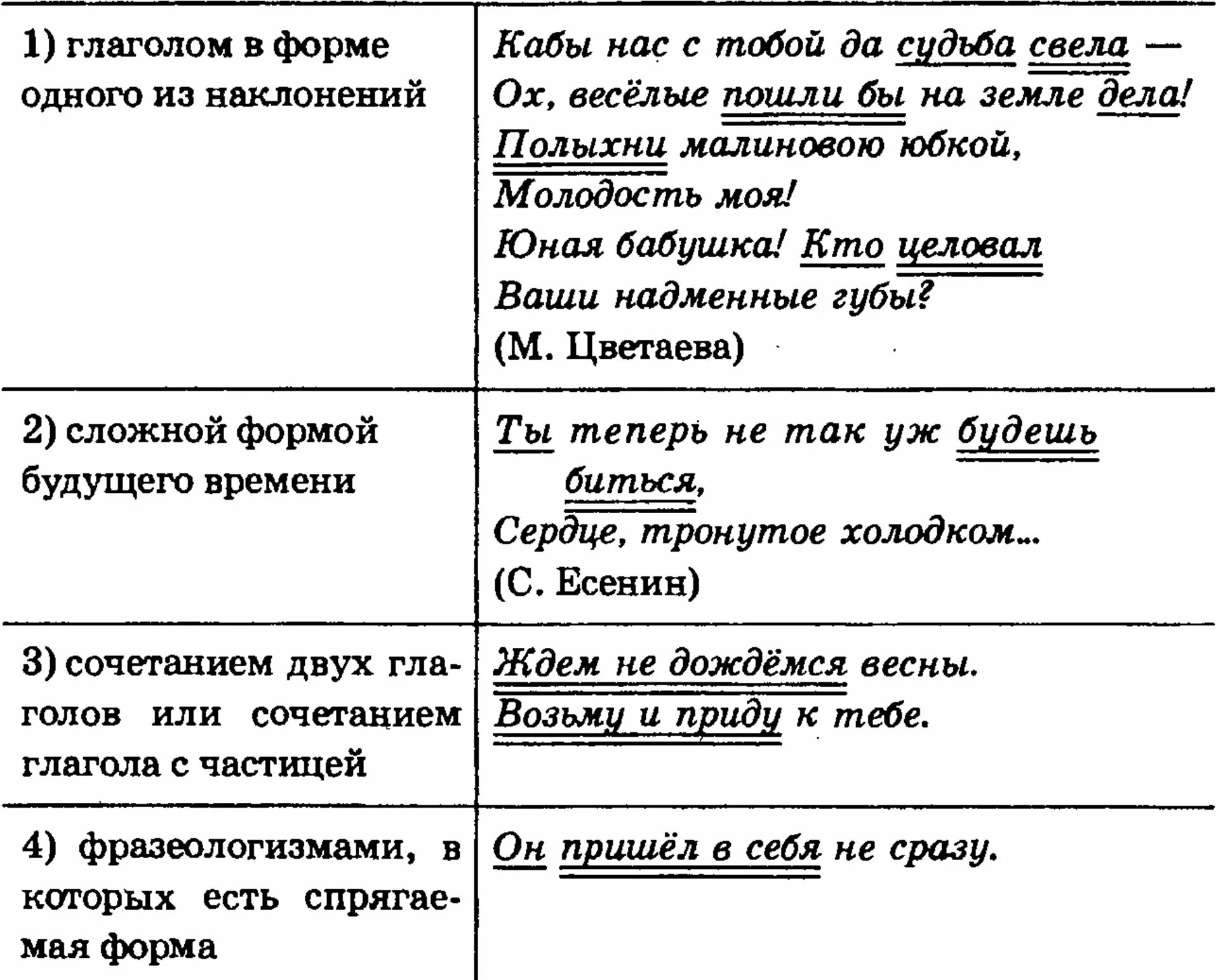 Укажите номера предложений с составным глагольным сказуемым
