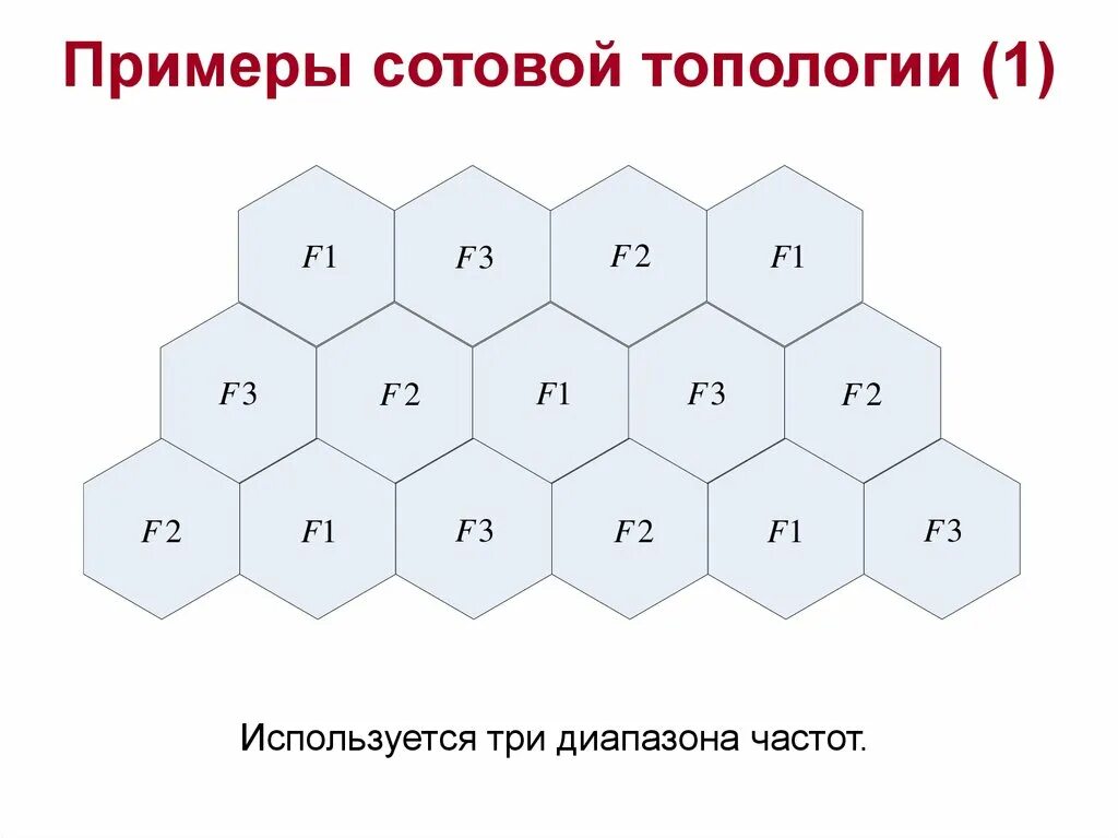 Многогранники в пчелиных сотах. Сот пример. Устройство сотовой связи схема. Схема сети сотовой связи. Сот пример.