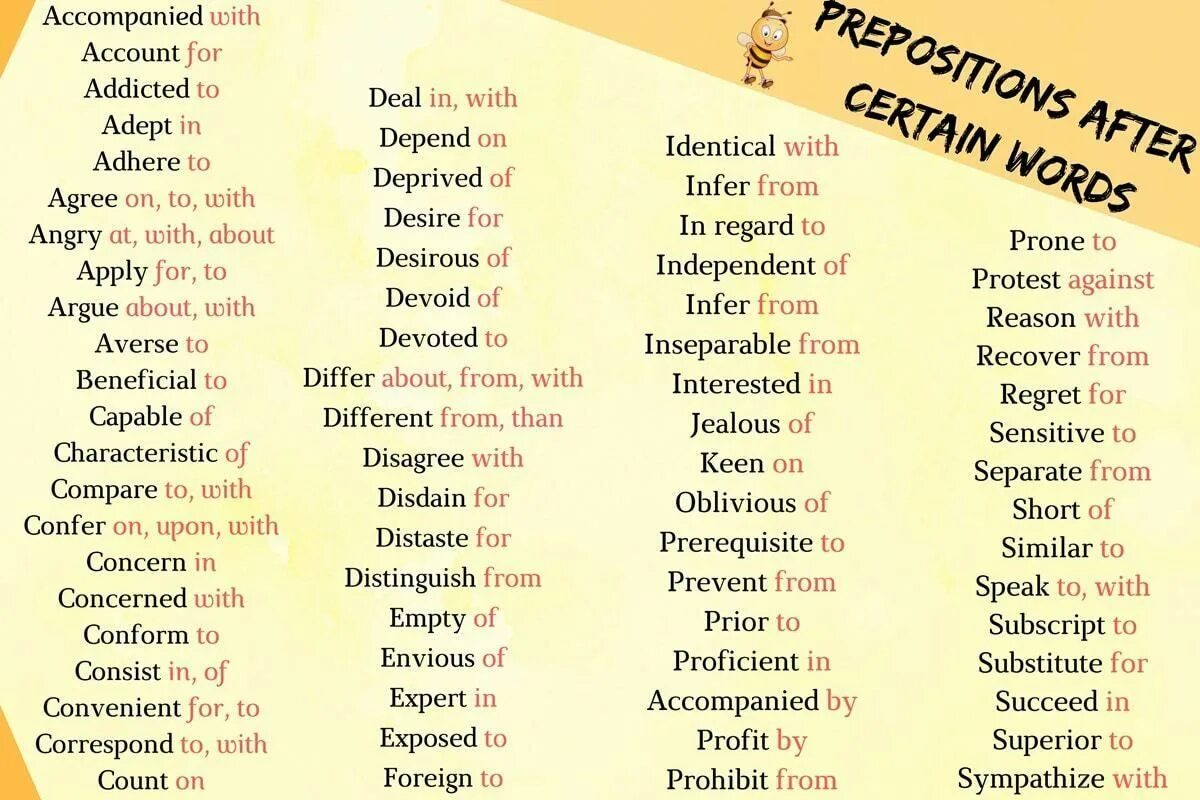 Words with prepositions list. Verb preposition. Prepositions in English. Verbs with dependent prepositions. Verbs prepositions list.