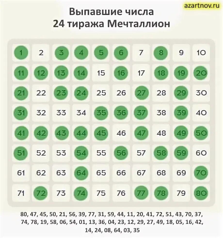 Мечталлион 2024 во сколько. Мечталлион 37 тираж. Мечталлион лотерея проверить. Таблица тиража мечталлион за 30 июля2023. Победители мечталлион лотерея.