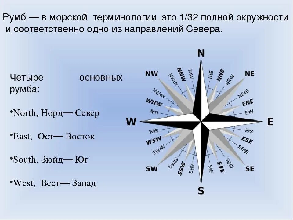 Зюйд-Вест Норд-ОСТ это. Северный ветер градусы