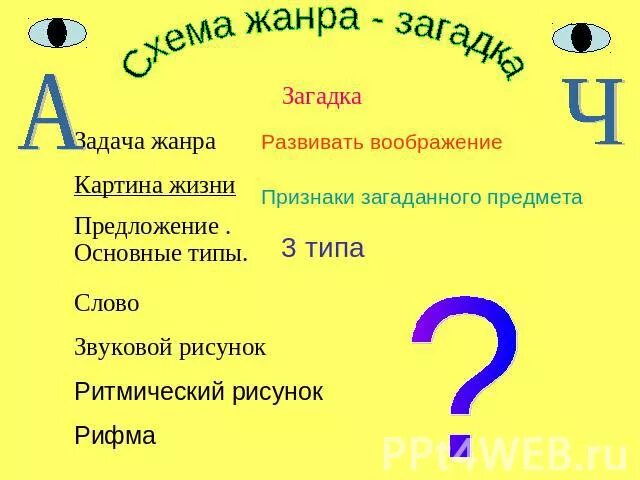 Загадки про жанры. Головоломка жанр. Загадки про жанры. Загадки про жанры. Загадки на перечисление признаков предмета.