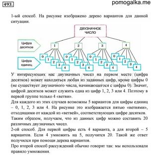 Сколькими способами можно составить двузначное число