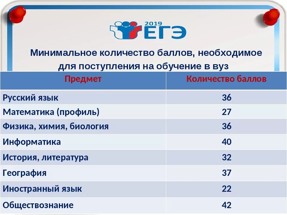 Сколько нужно баллов чтобы поступить. Сколько баллов надо для поступления. Сколько нужно баллов для поступления в институт. Предметы для поступления.