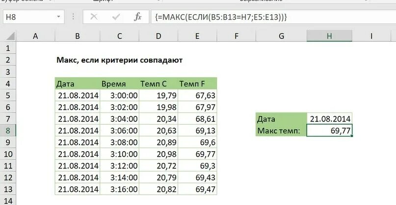 Excel максимальное. Формула макс в эксель. функция максесли в excel. формула максимального значения в excel. макс и мин в excel.