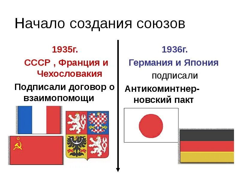 Договор СССР С Францией и Чехословакией о взаимопомощи. 1935 Договор о взаимопомощи СССР Франции и Чехословакии. Советско-чехословацкий договор 1935. Соглашение между СССР Чехословакией и.