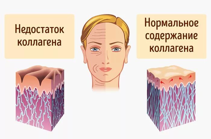 Как выглядит лицо после коллагена Коллаген под глаза все лицо для губ шеи подъема укрепляющий против старения лече