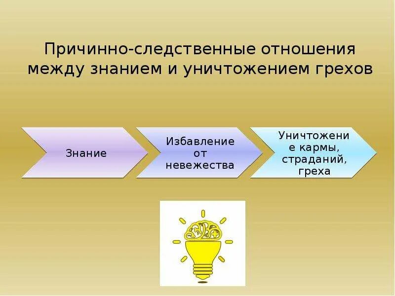 Причинно следственная связь между действиями. Причинно-следственные отношения. При,ино следственные отношения. Причинно следственная связь между знание и познание. Причинно-следственные отношения примеры.