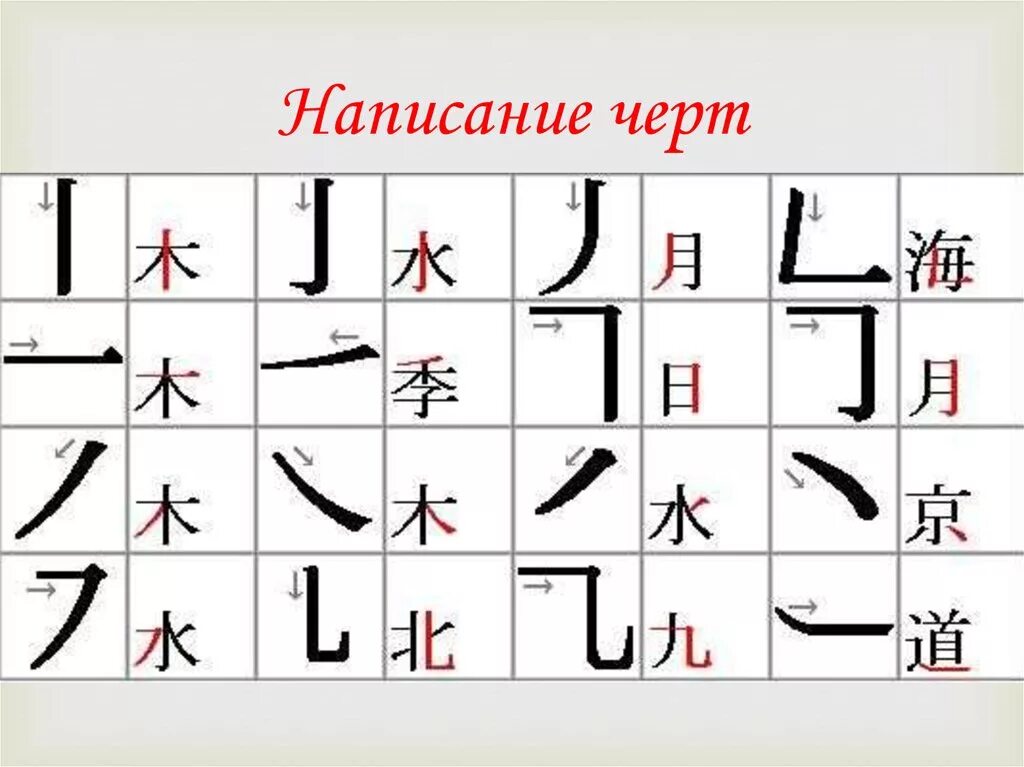 Правильно на китайском. Порядок написания иероглифов китайских. Порядок написания китайских иероглифов по чертам. Порядок написания черт китайских иероглифов. Порядок написания японских иероглифов.