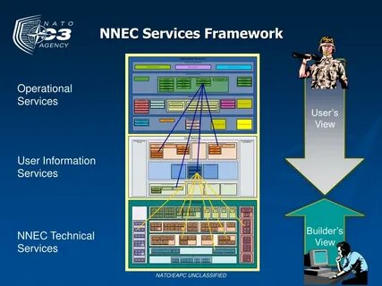 Service framework
