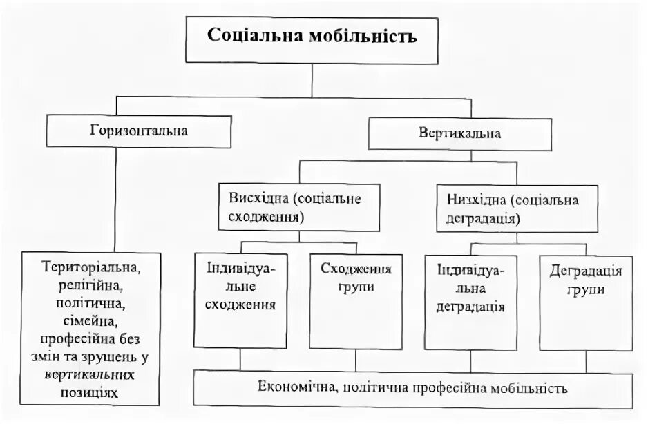 Соціальна це. Социальные ценности. Понятие соц ценностей. Соціальна це. Соціальна це.