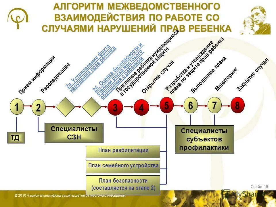 Система межведомственного взаимодействия по профилактике правонарушений. Межведомственное взаимодействие субъектов профилактики. Модель межведомственного взаимодействия. Межведомственное взаимодействие в соц работе. Алгоритм взаимодействия.