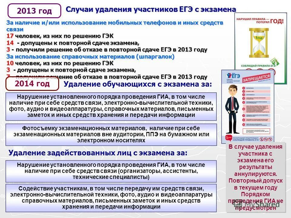 Случаи удаления участника ГИА С экзамена. В случае удаления участника ЕГЭ. ЕГЭ удаление с экзамена. При удалении участника КЕГЭ.