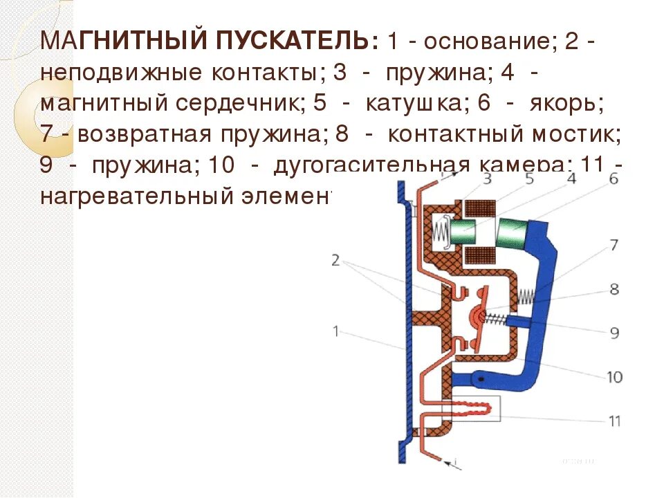 Устройство и принцип работы пускателя. Магнитный пускатель 220в устройство и принцип работы. элементы конструкции электромагнитной системы контактора. магнитный пускатель схема устройства. электромагнитный пускатель принцип работы.