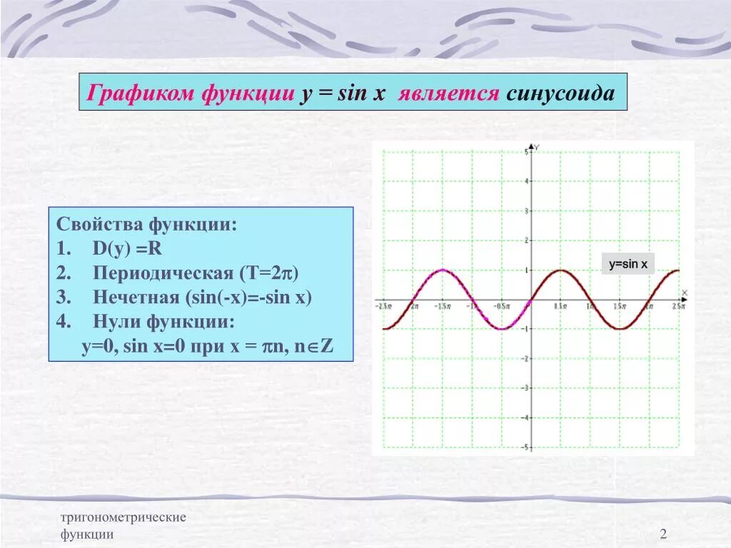 График функции y sin x свойства. Нули функции синусоиды. Графики тригонометрических функций. График тригонометрической функции. Свойства синусоиды.