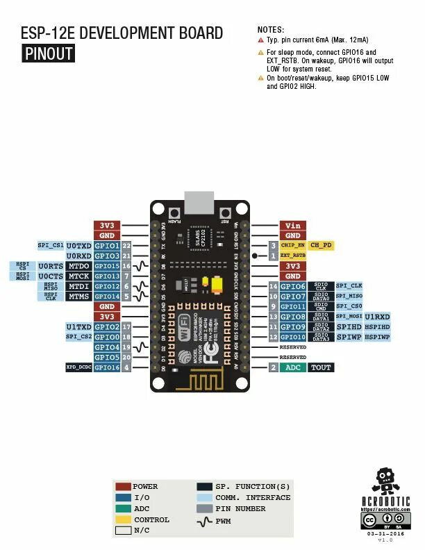 Esp8266 v3 распиновка. Nodemcu v3 pinout. nodemcu esp8266 распиновка. nodemcu v3 пины. node mcu распиновка.