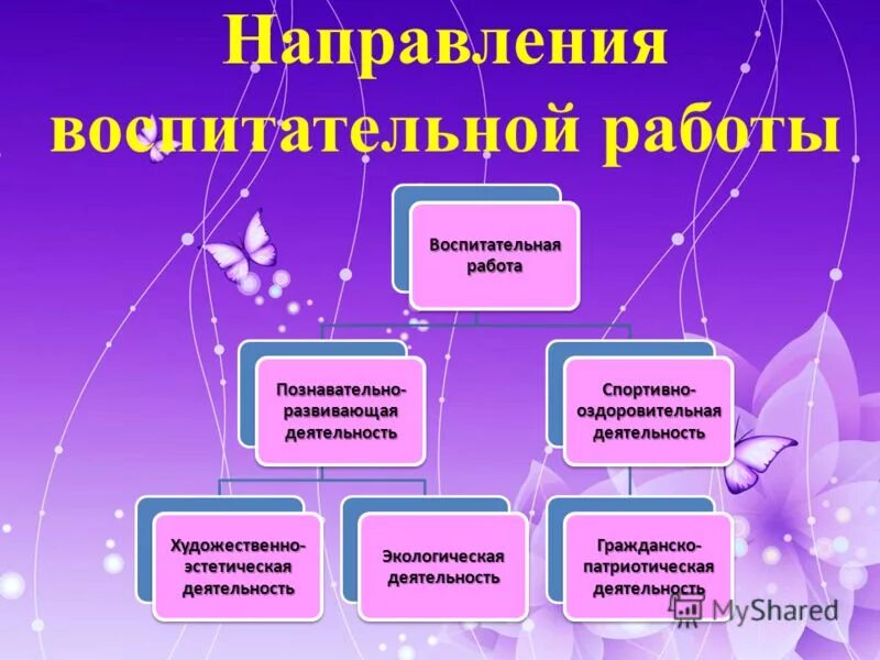 Основные направления воспитательной работы. Познавательное направление воспитательной работы. Направления воспитательной работы в школе. Гражданское направление воспитательной работы.