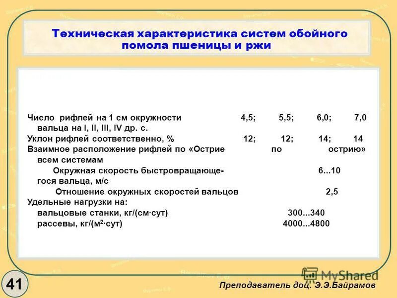 При помоле пшеницы получается 80 процентов