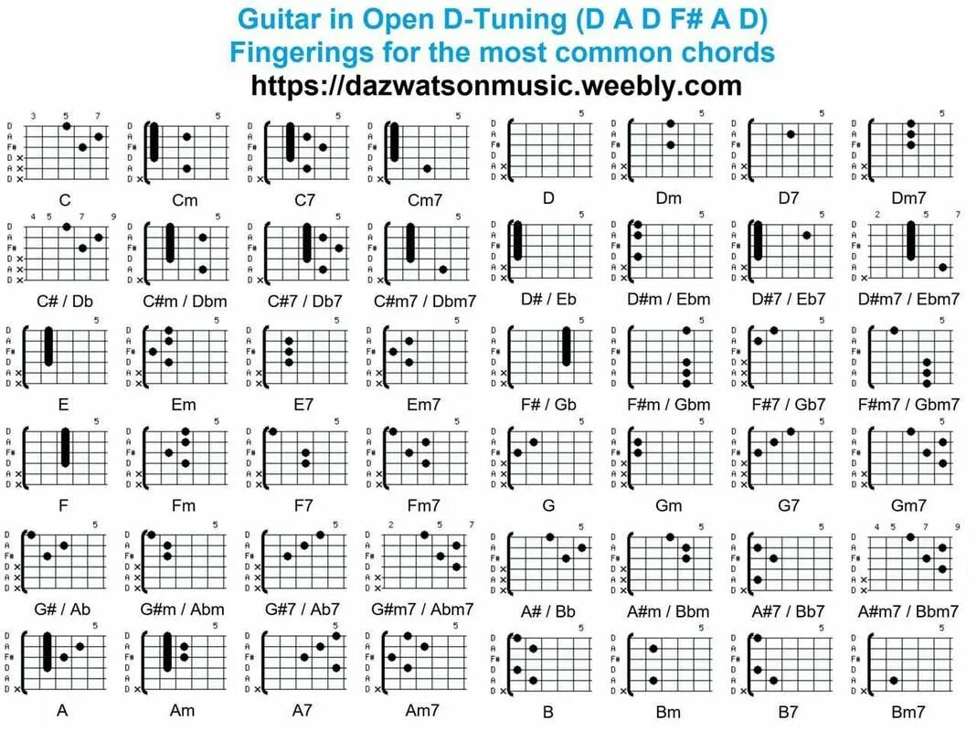 Пыяла аккорды на гитаре. Гитарный Строй open g. Опен Джи аккорды аппликатура. Аккорды open g таблица. Гитарный Строй open g аппликатура.