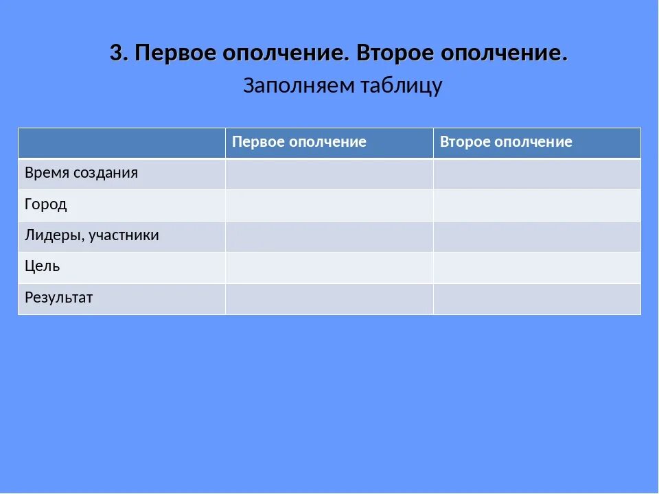 Первое ополчение 1611 карта. Итоги второго ополчения 1611 кратко. Таблица по истории россии первое и второе ополчение. Первое и второе народное ополчение 1611-1612. Ополчение 1 ополчение 2 таблица центр формирования руководители.