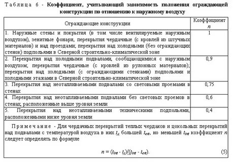 По отношению к наружному воздуху