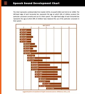Развитие чарт. Sounding development. Виток развитие логотип. Звук в диаграмму speech. Sounding development.