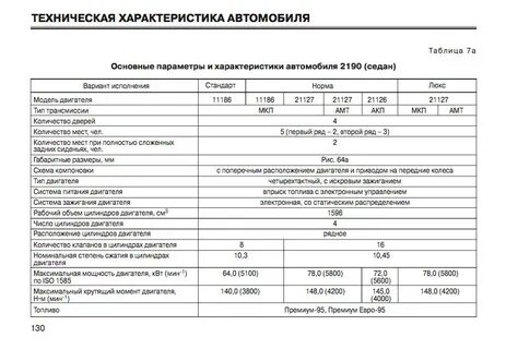 Гранта характеристики двигателя