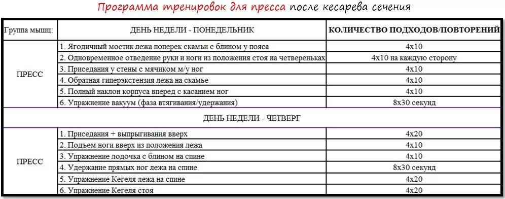 Можно в первые дни после родов. Рацион питания после кесарева сечения. диетические блюда после кесарева сечения. питание после кесарева сечения по дням. питание в первые сутки после кесарева сечения.