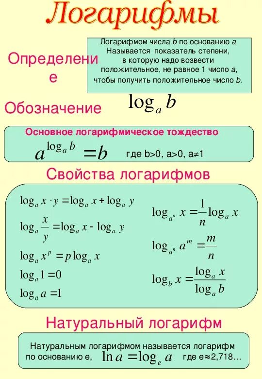 Логарифм 1 по основанию 0. Логарифма по основанию 2 равно -1. Логарифм в степени. Логарфи. 3 в степени 2 log