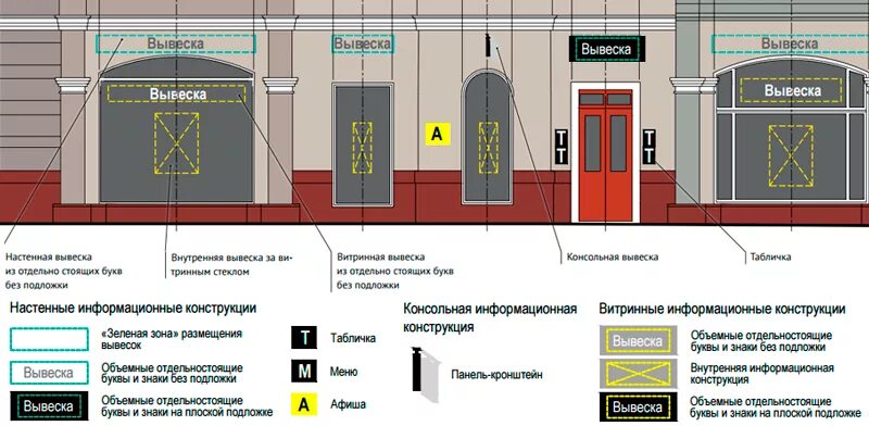 Карта вывесок. Размещение вывесок на фасаде здания. Проект размещения вывески на фасаде. Крепление вывески к фасаду здания. Информационная вывеска на фасаде.