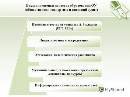 Гиа аккредитация