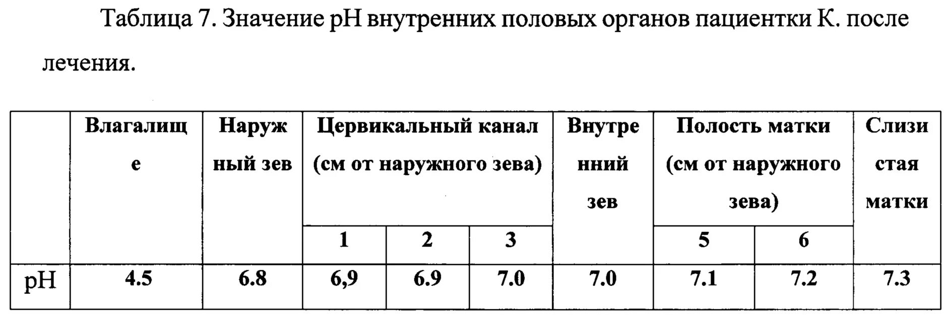 Средний половой орган у мужчин. Глубина влагалища таблица. Таблица размеров влагалища. Глубина женского влагалища таблица. Стандартный размер вагины.