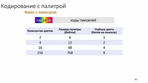 Сколько байт занимает палитра 256 rgb