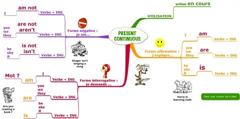 Make sentences present simple present continuous