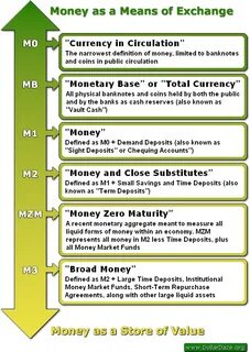 Money meaning