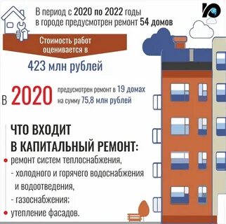 Дом в региональной программе капитального