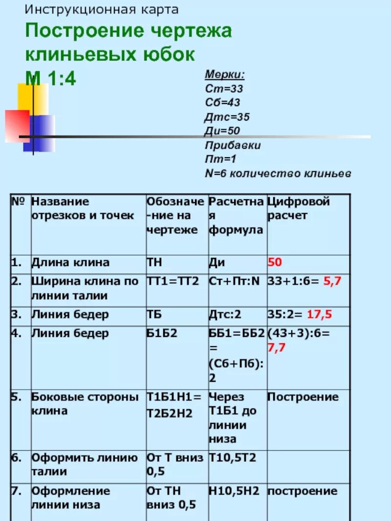 Технологическая карта изготовления прямой юбки Презентация на тему: ""Конструирование юбок. Построение чертежей в М1:4 и 1:1" Ц