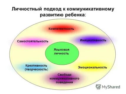 Компетенции креативности