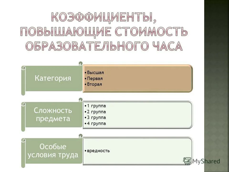 первая или вторая категория выше. стаж работы для 2 категории. первая квалификационная категория врача. присвоение квалификационных категорий тренерам. степени профессионализма.