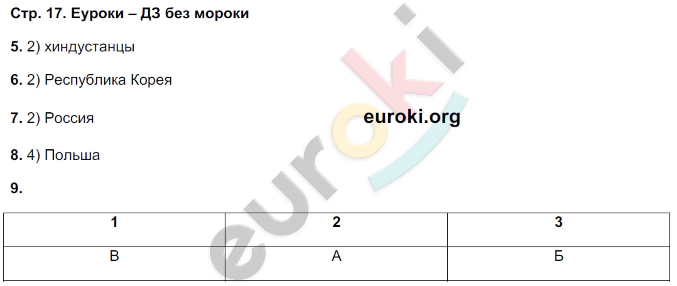 География 7 класс 45 ответы на вопросы. География барабанов 7 класс. Тематический контроль по географии 7 класс Дюкова.