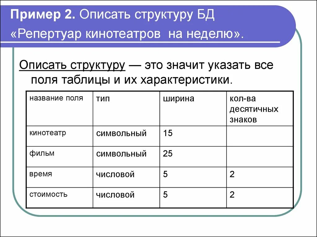 Описать структуру данных