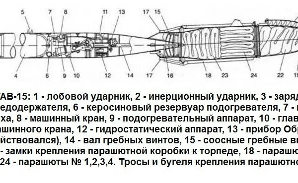 Торпеда 15. Самолетная торпеда. Российские авиационные торпеды. Авиационные учебные торпеды. Мина торпеда.