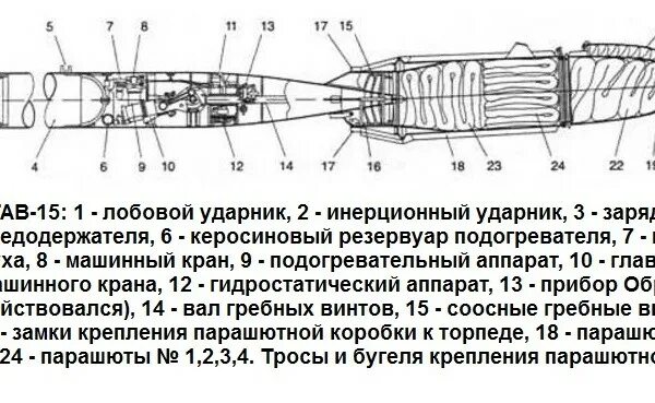 Торпеда 15