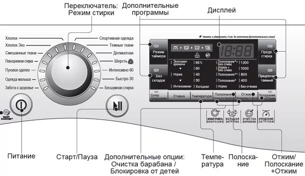 Инструкция стиральной машины lg 7 кг. Панель управления стиральной машины LG на 7 кг. Панель управления стиральной машины LG 6 кг. Стиральная машина LG F-12a8hd. Панель управления для стиральной машины LG m10b9sd1.