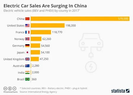 Electric sales