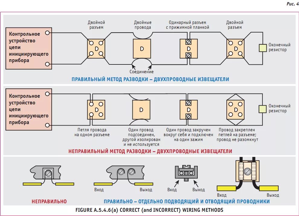 неточный метод