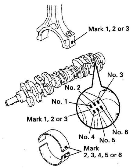 Размер коленвала 1gr Fe. Маркировка коренных подшипников коленвала 4а91. Коренные вкладыши 2gr Fe. Подшипник в коленвал 1zz Fe. Как подобрать вкладыши коленвала